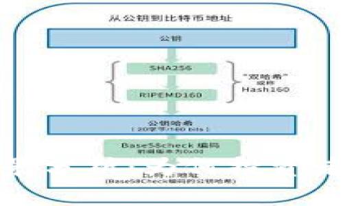 2019年区块链钱包前景分析：为何投资者热衷于数字货币钱包？