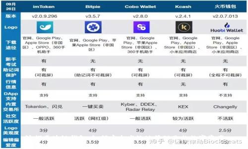 鲸探区块链钱包：如何安全高效地管理你的数字资产