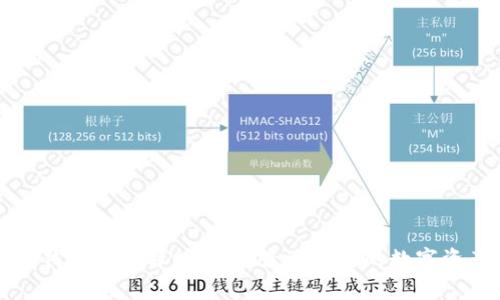 以太坊六大钱包全面解析：选择最适合你的数字资产存储方案